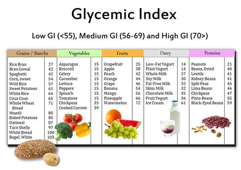 what is the glycemic index